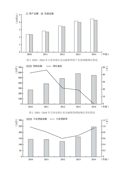 天津金融机构发展研究.docx