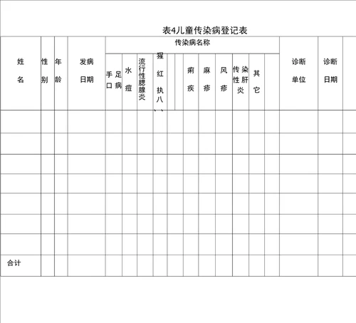 医务室保健室常用表格