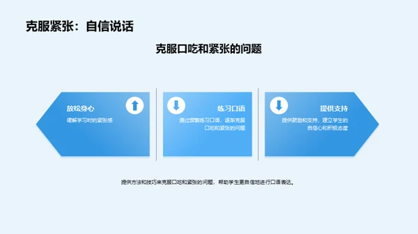 商务风教育培训教学课件PPT模板