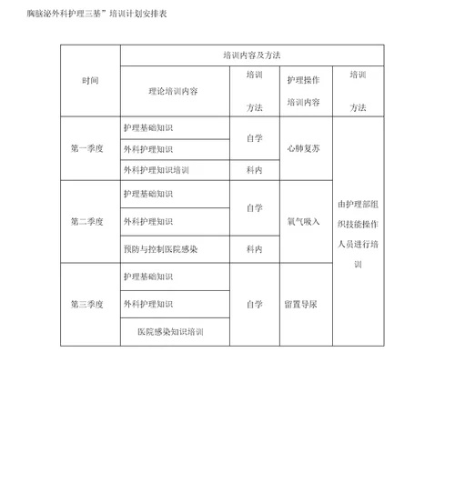 2017年护理人员三基三严培训计划