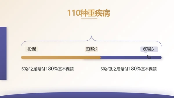 安诊无忧百万医疗险保险行业产品介绍工作总结计划动态PPT模板