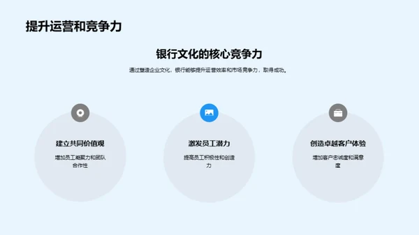 塑造银行企业文化
