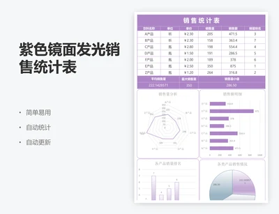 紫色镜面发光销售统计表