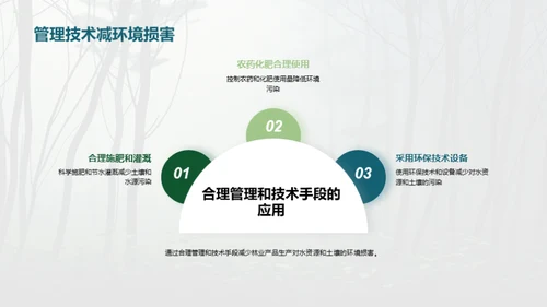 绿色林业：守护地球