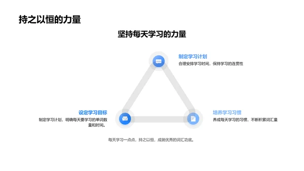 英语词汇掌握课