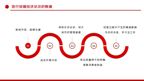 解读地摊经济发展情况与发展对策PPT模板