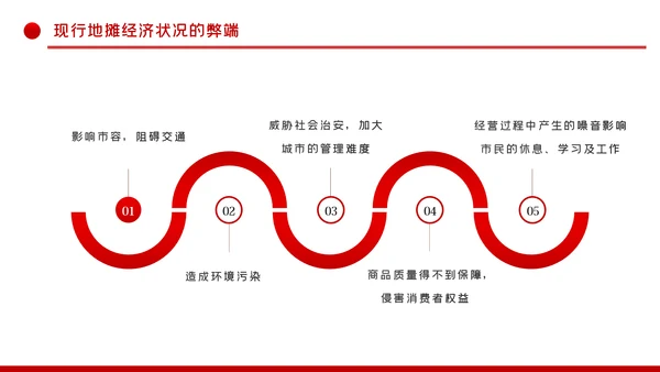 解读地摊经济发展情况与发展对策PPT模板