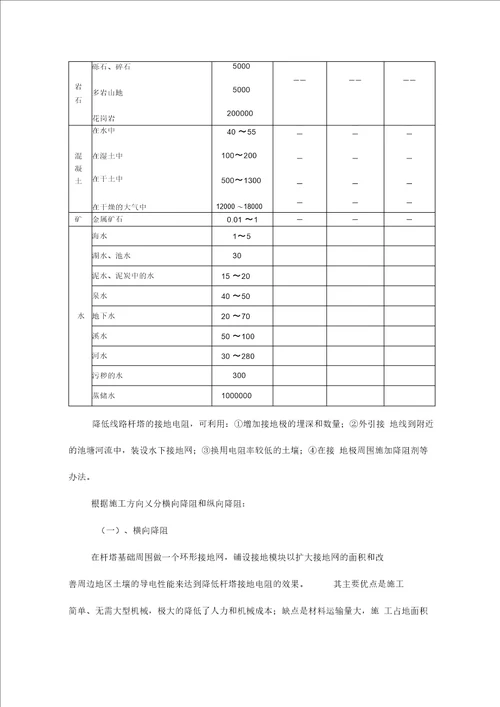 高压架空线路铁塔防雷接地方案与对策