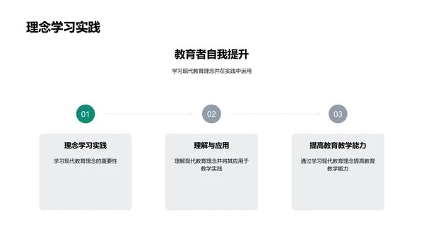 现代教育理念转变PPT模板