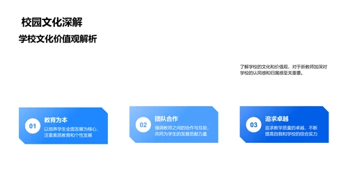 新教师入职培训指南PPT模板