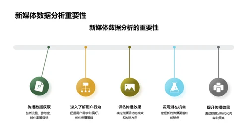 新媒体时代端午节传播策略