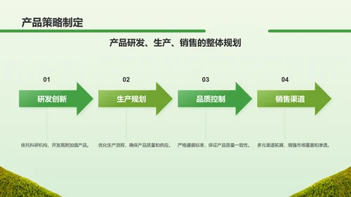 绿色商务风农业商业计划书PPT模板