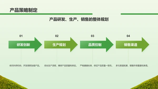 绿色商务风农业商业计划书PPT模板