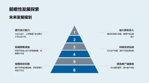 时尚革新与未来展望