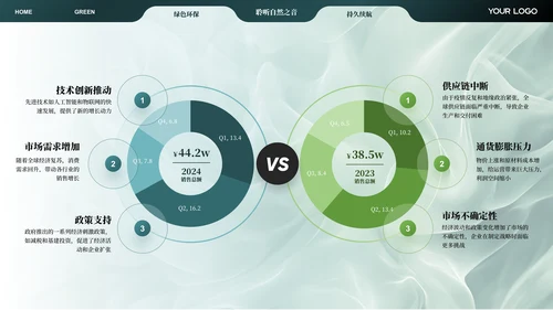 绿色智能音响产品介绍ppt模板