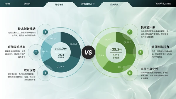 绿色智能音响产品介绍ppt模板