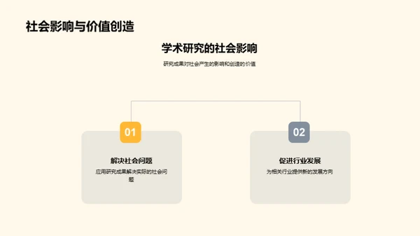 硕士研究之旅