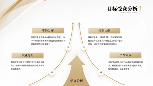 金色商务高级感营销策划方案通用PPT模板