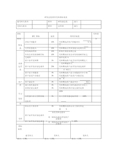 研发总监绩效考核指标量表