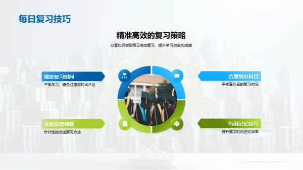 成长路上的学习策略