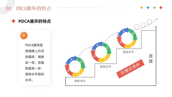 红色3D简约商务风企业PDCA循环工作方法培训课件PPT模板pdca