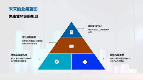 汽车业务月度总结