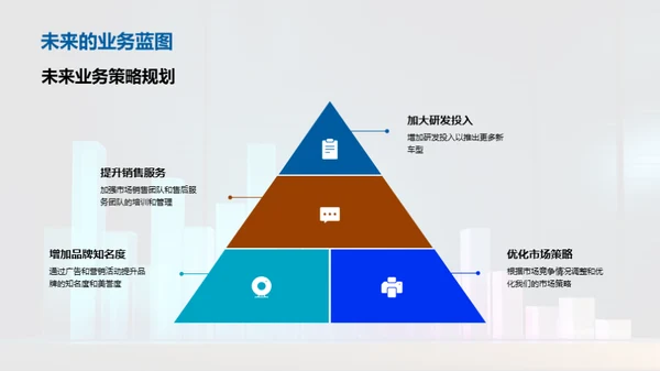 汽车业务月度总结