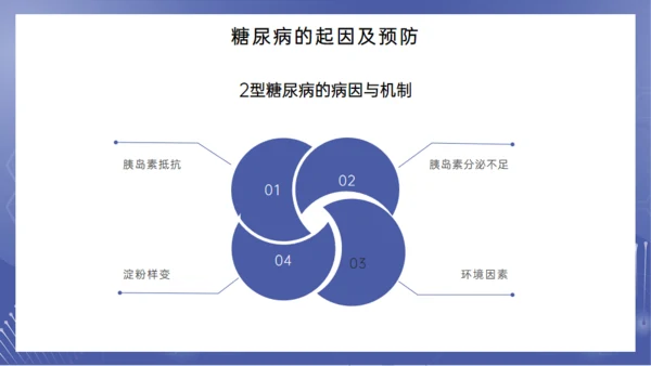 糖尿病健康讲座，女医师通用PPT模板