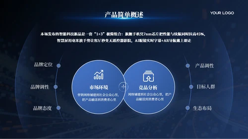 蓝色科技风智能生产智造汇报模板