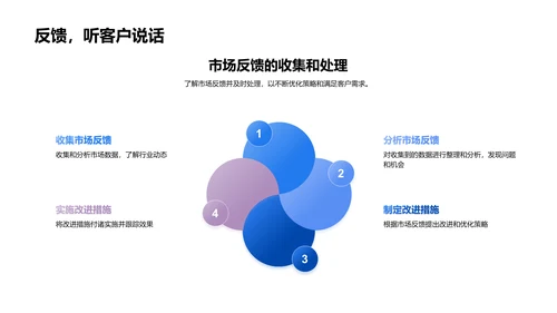 销售策略月报PPT模板