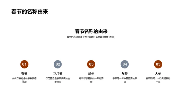 春节沿革与影响