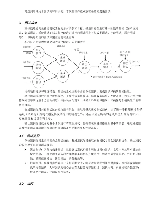 第九小组测试计划书