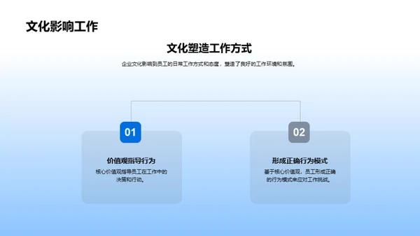 打造企业价值观