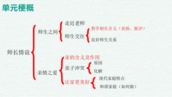 第三单元 师长情谊 复习课件（45张PPT）