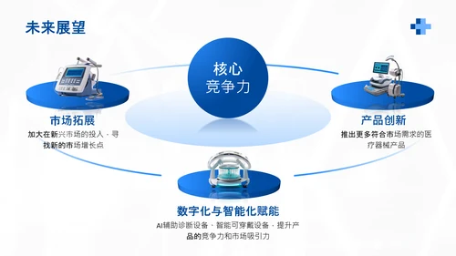 蓝色商务风医疗器械产品市场化推广计划PPT