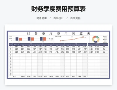财务季度费用预算表
