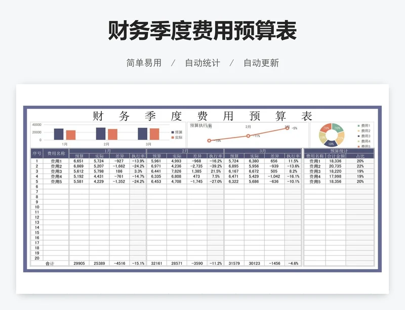财务季度费用预算表