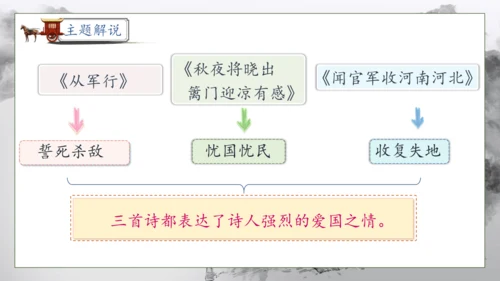 【核心素养】部编版语文五年级下册-9.古诗三首 第2课时（课件）