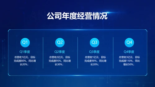 科技风企业年会晚会表彰颁奖流程PPT模板