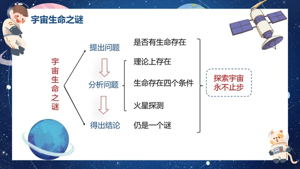 部编版六年级上册宇宙生命之谜课件PPT模板