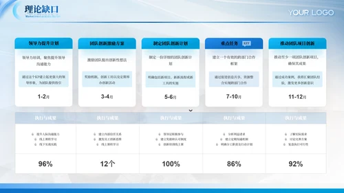 蓝色通用毕业答辩ppt模板