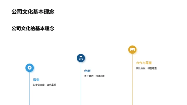 人本精神与公司文化