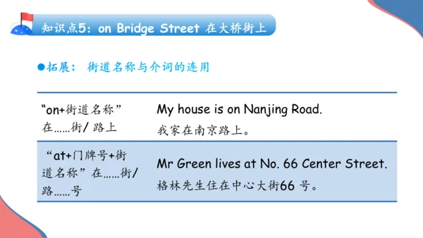 Unit 8 Is there a post office  near here单元复习课件（词组+