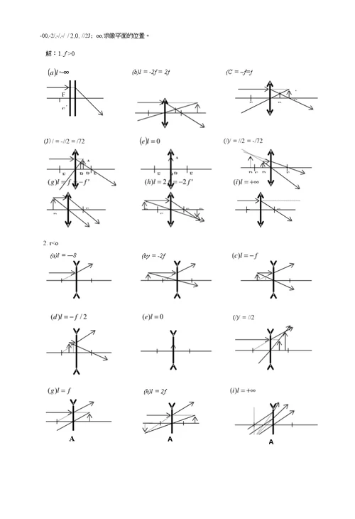 工程光学第三版课后答案1[试题]