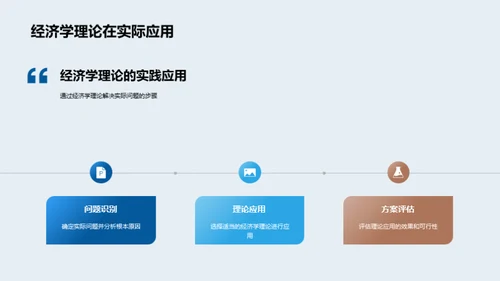 探索经济学实践