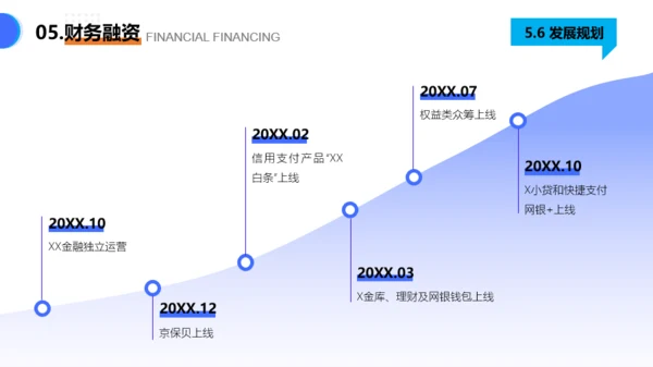 商务大气风创业项目计划书PPT模板