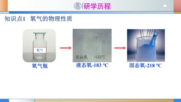 2.2氧气 第1课时氧气的性质 课件(共29张PPT内嵌视频)---2023-2024学年九年级化学