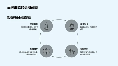 客户服务优化计划