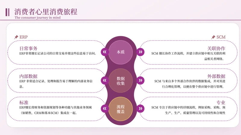 深紫色逻辑图关系页