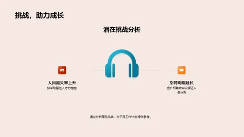 人资行政月度总结及展望